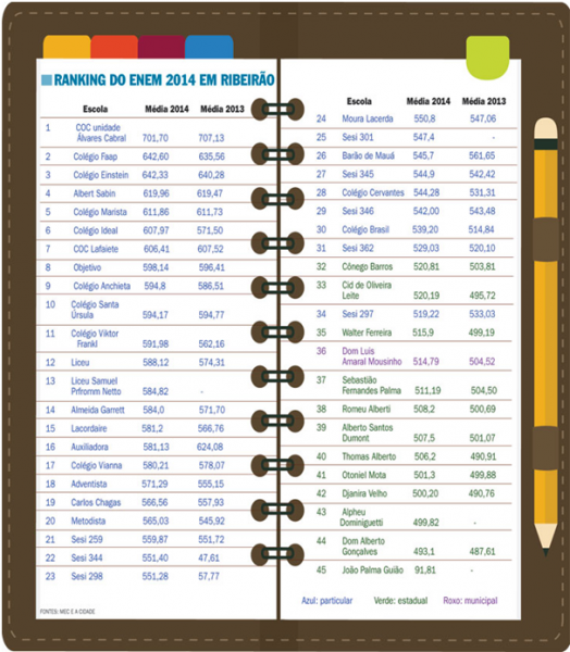 RANKING ENEM 2014